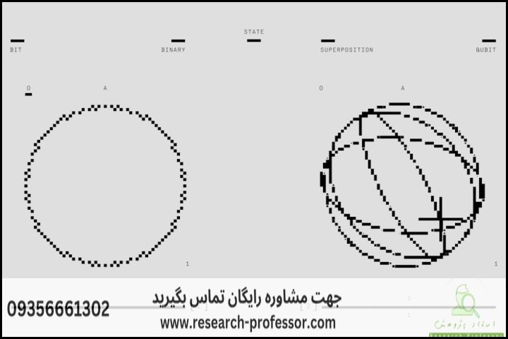 انجام پایان نامه کوانتوم + ارشد + تضمینی — تصویر 2