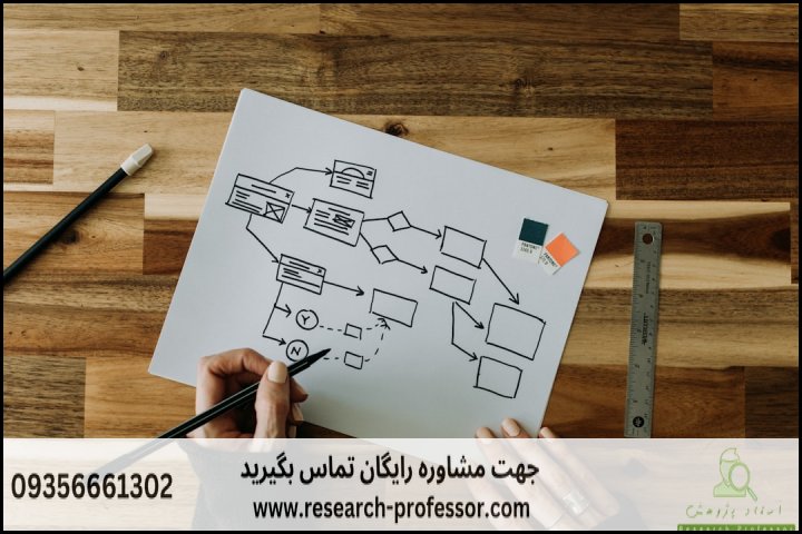 انجام پایان نامه برنامه ریزی شهری + ارشد + تضمینی — تصویر 1