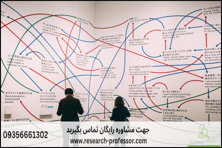 انتخاب موضوع پایان نامه روانشناسی — تصویر 1