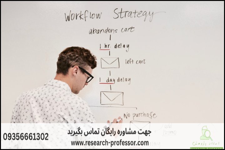 تحلیل رگرسیون چندگانه در SPSS — تصویر 1