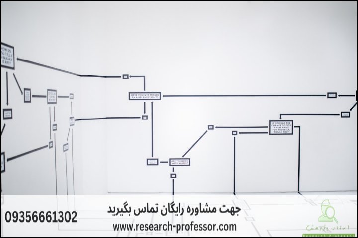 آموزش مدلسازی معادلات ساختاری (SEM) با مثال — تصویر 1